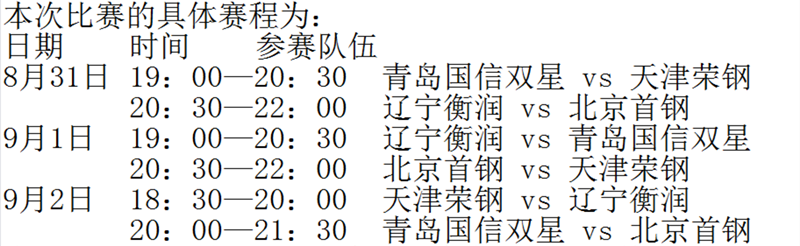 CBA夏季联赛本月底岛城开打 青岛北京辽宁天津捉对厮杀